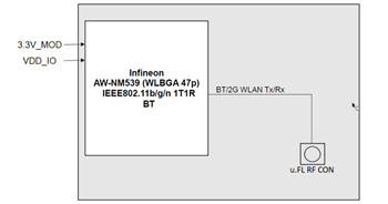 框图 - Ezurio Sterling LWB+ Wi-Fi® 4和蓝牙5.2模块